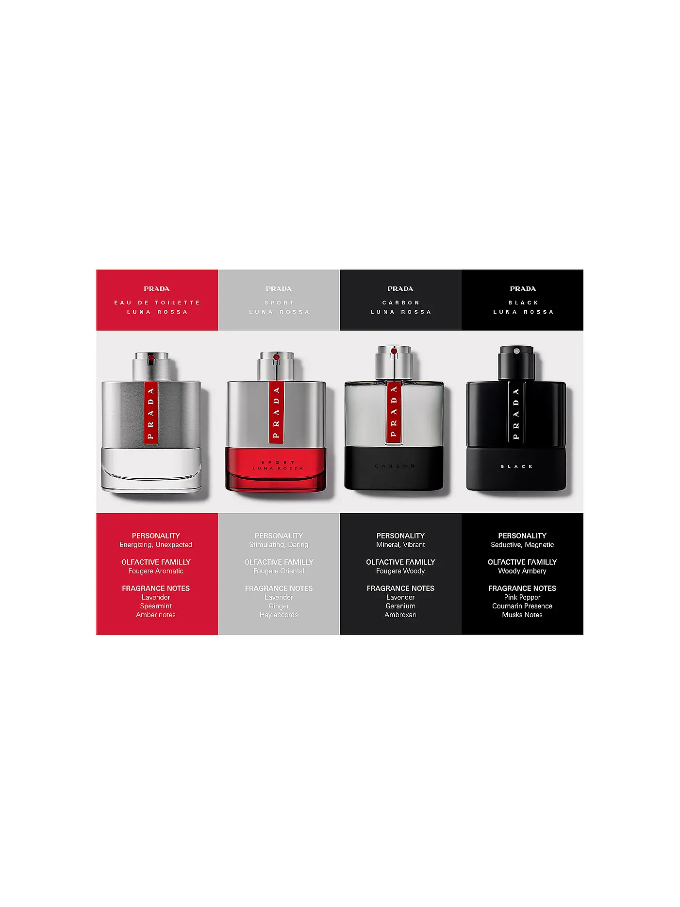 PRADA | Luna Rossa Eau de Toilette Spray 100ml | keine Farbe